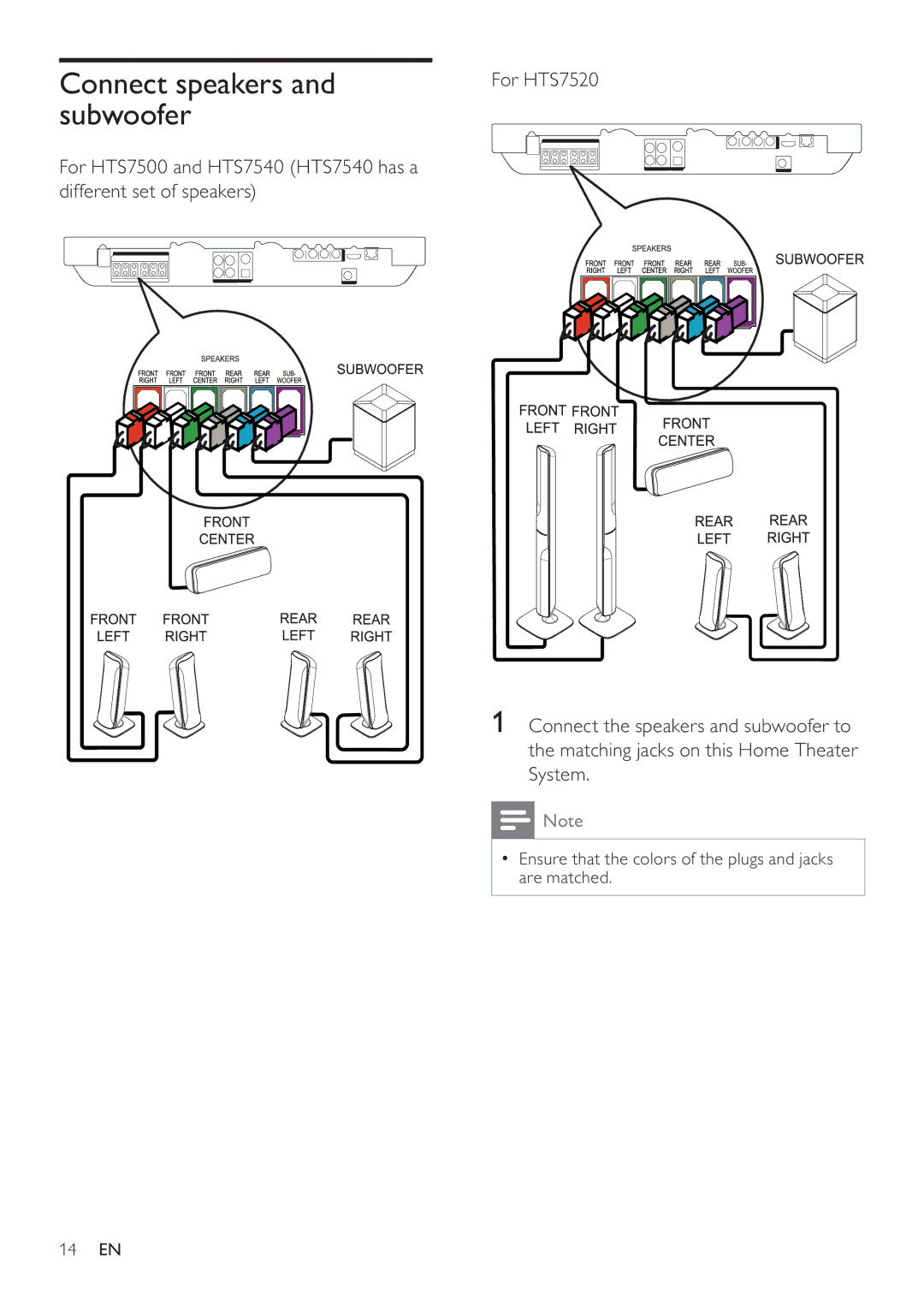 Philips HTS7500, HTS7520 user manual Connect speakers and subwoofer 