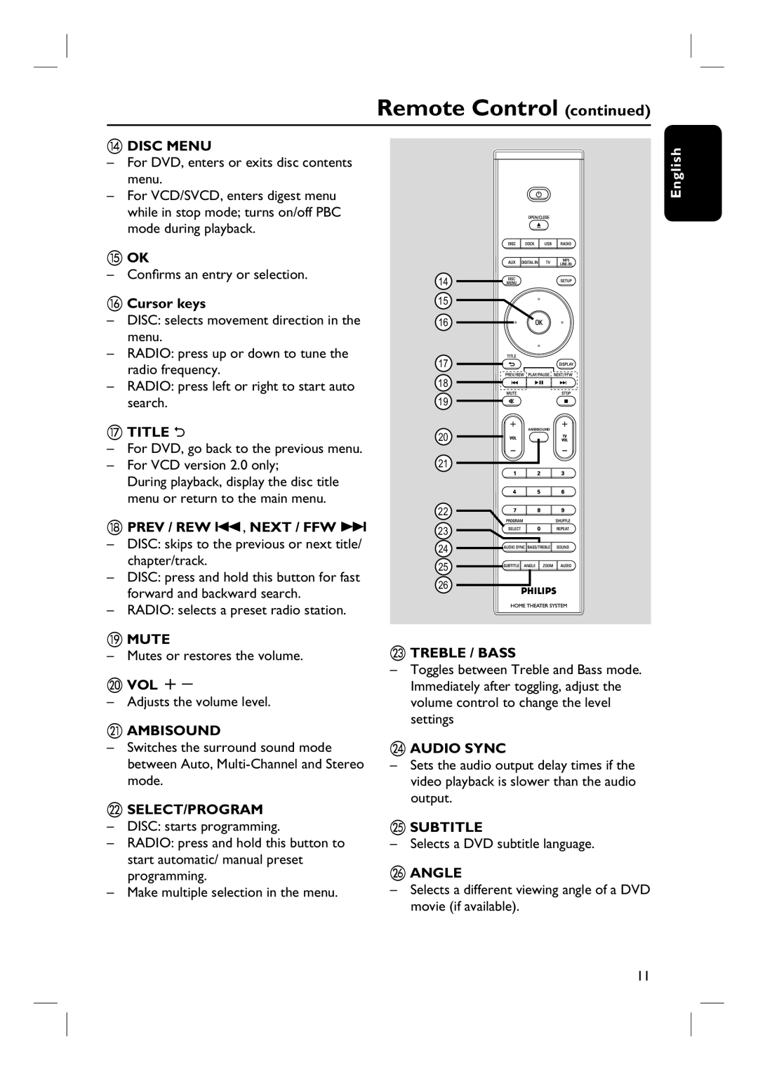 Philips HTS8100 Disc Menu, Cursor keys, Title, Prev / REW ., Next / FFW, Mute, Vol +, Ambisound, Select/Program, Subtitle 