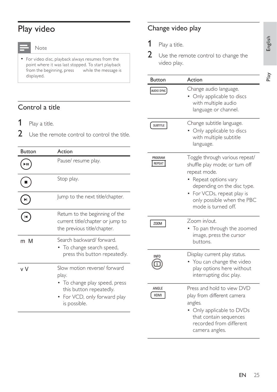 Philips HTS8141 Play video, Control a title, Change video play, Play a title Use the remote control to control the title 