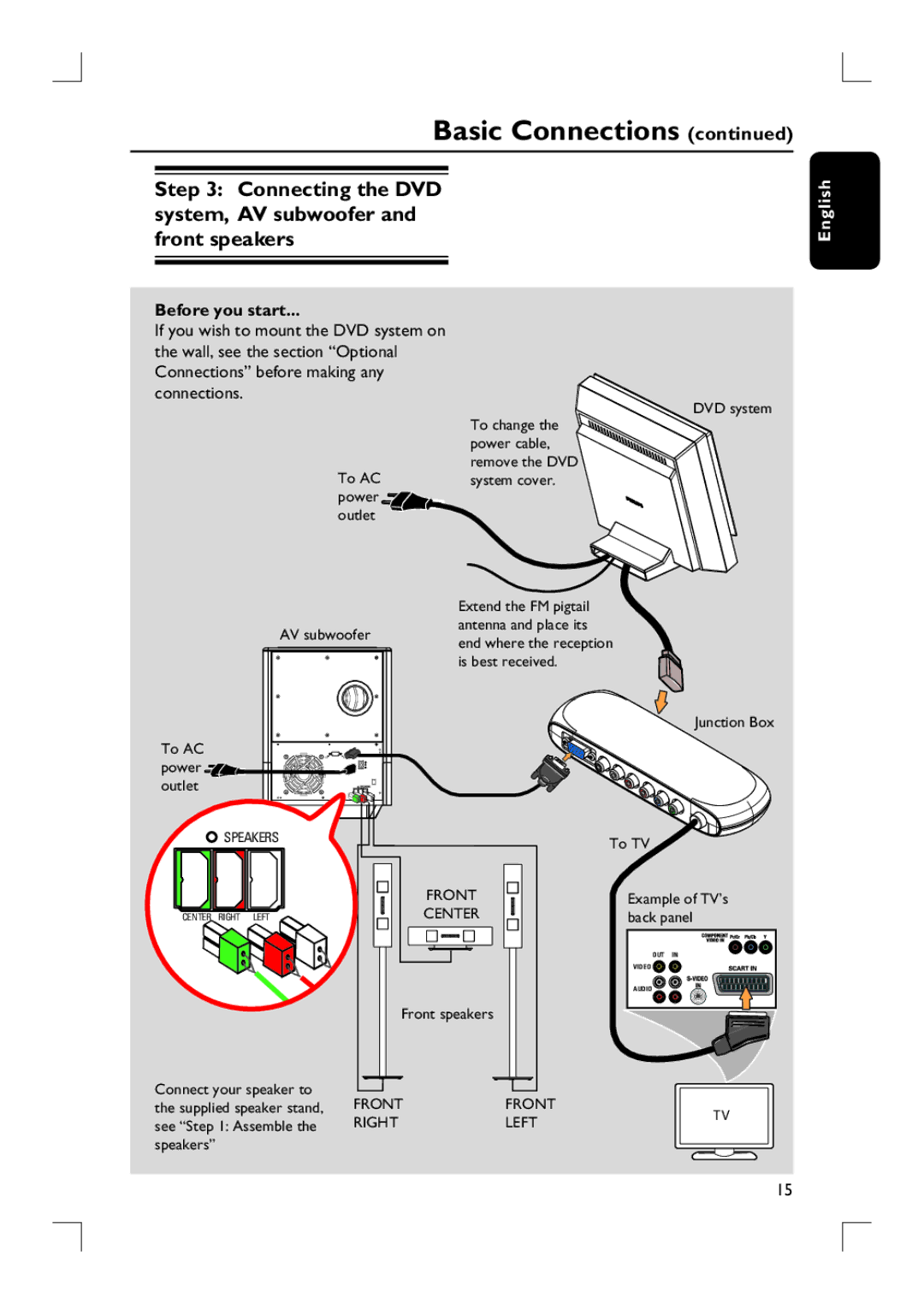 Philips HTS9800W user manual Connecting the DVD system, AV subwoofer and front speakers, Before you start 