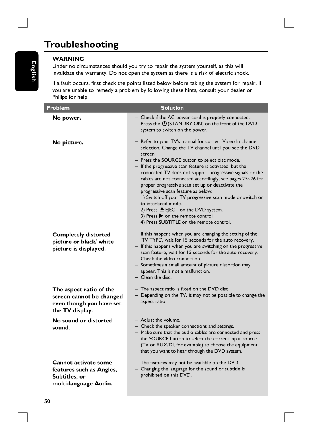 Philips HTS9800W user manual Troubleshooting, Problem, Solution 