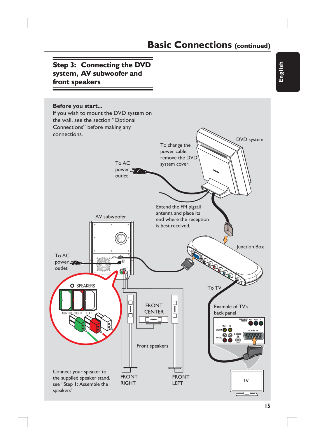 Philips HTS9800W user manual Basic Connections continued, English, Before you start 