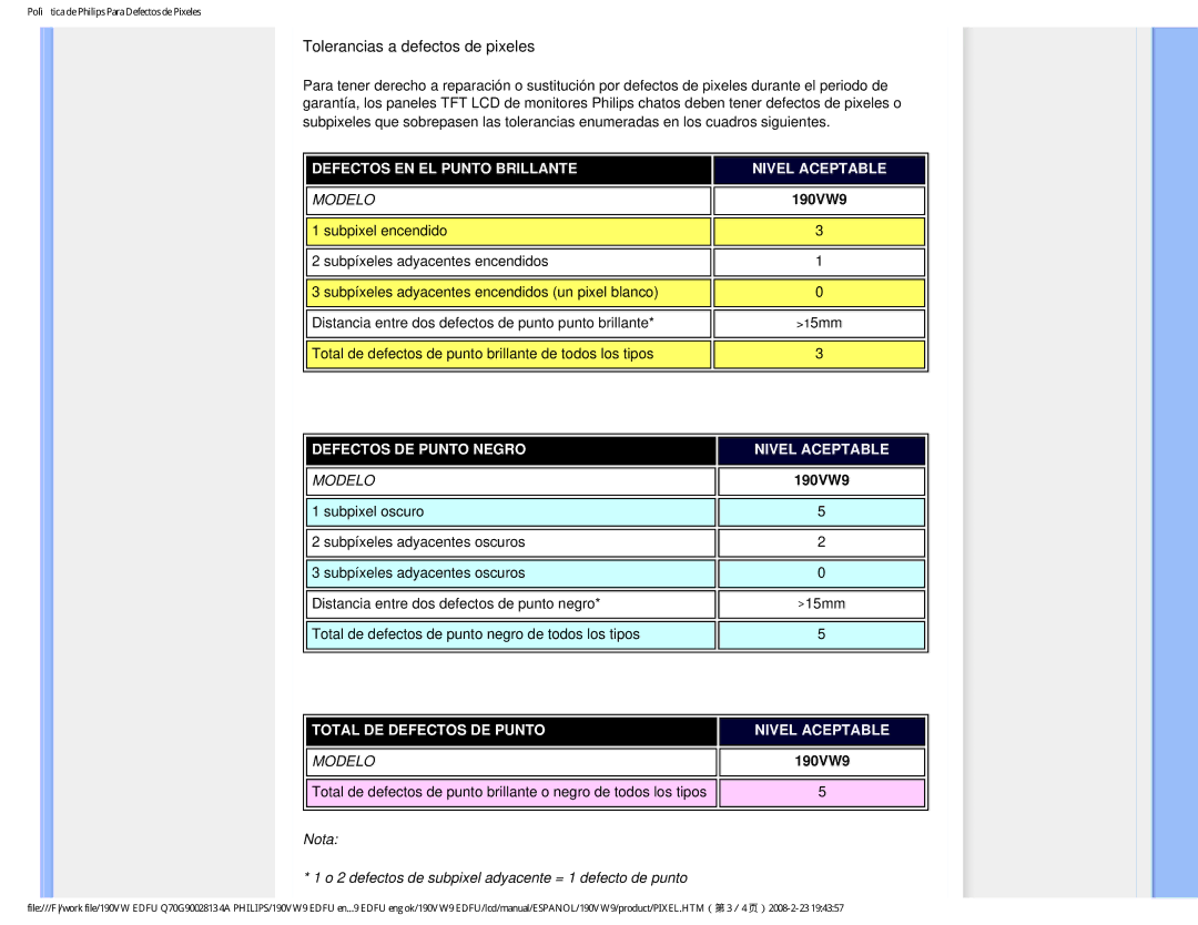 Philips HW9190T user manual Tolerancias a defectos de pixeles 