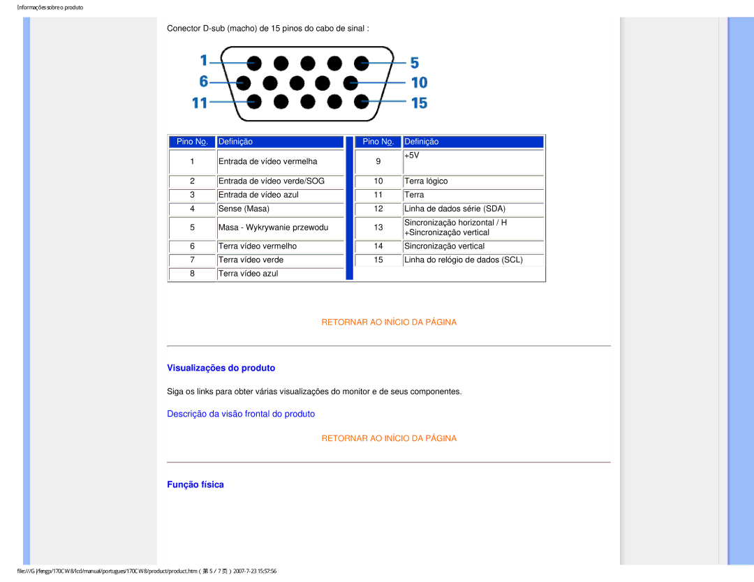 Philips HWC8170T, 170CW8 user manual Visualizações do produto, Função física 