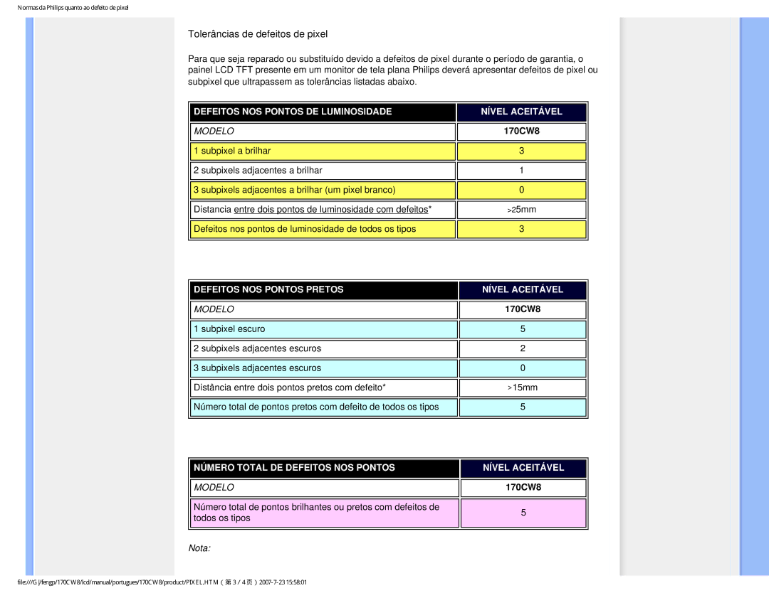 Philips 170CW8, HWC8170T user manual Tolerâncias de defeitos de pixel 