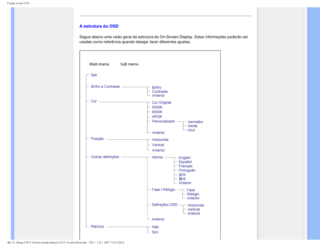 Philips 170CW8, HWC8170T user manual Estrutura do OSD 