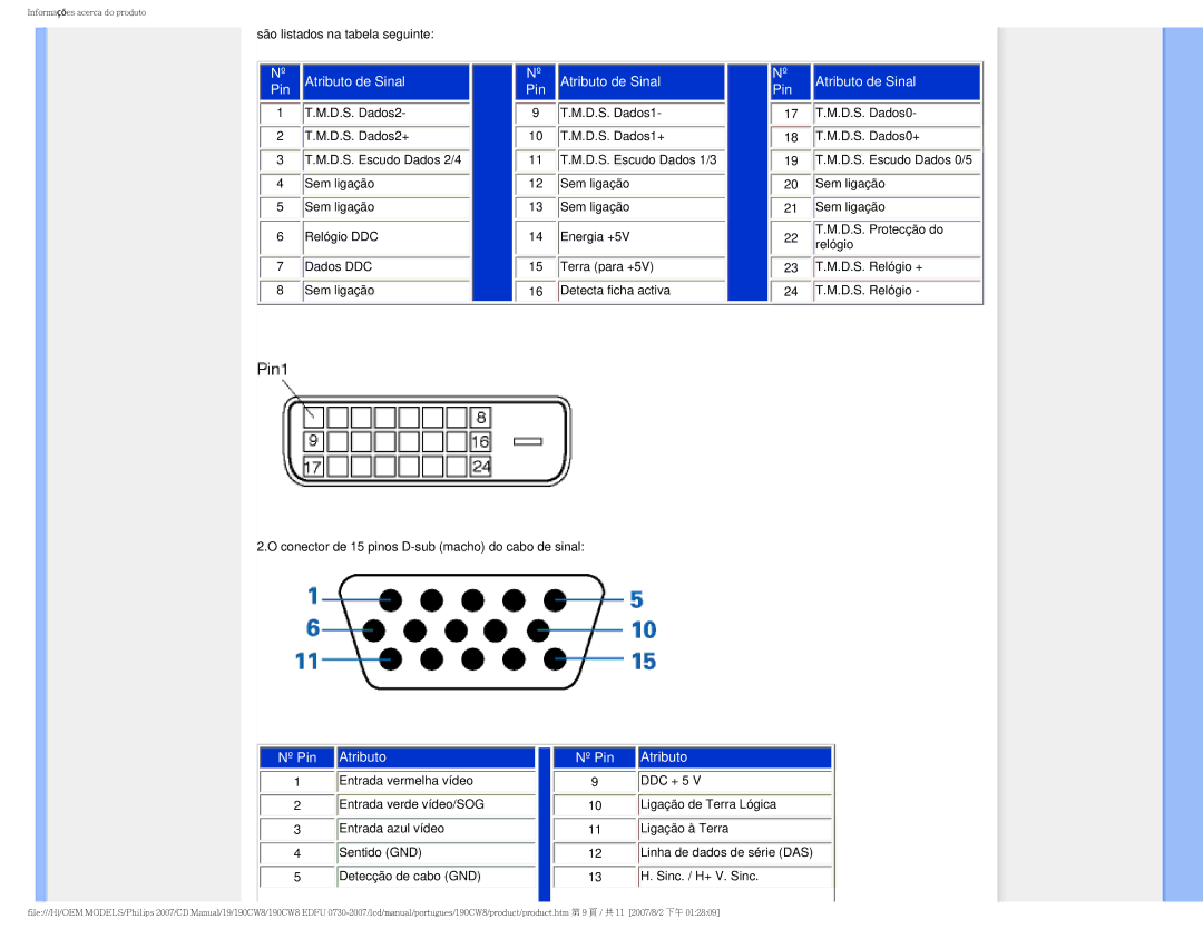 Philips HWC8190T, 190CW8 user manual Atributo de Sinal Pin 