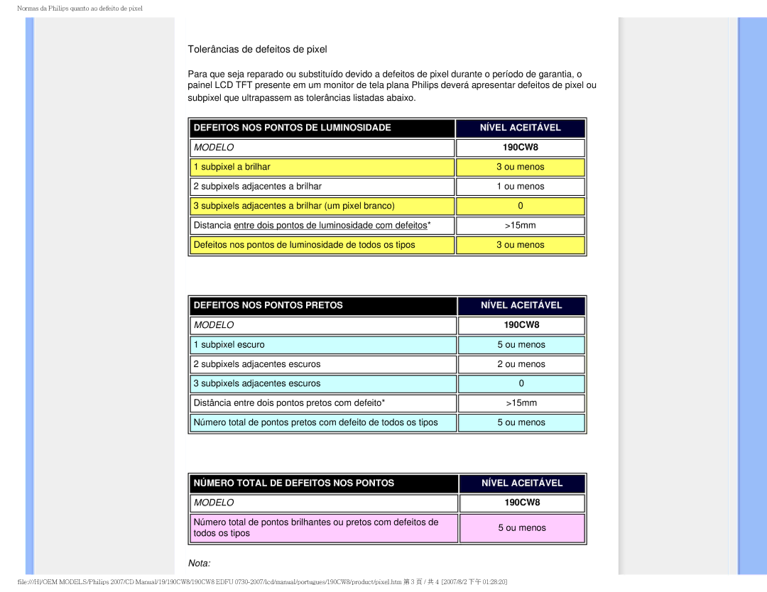Philips 190CW8, HWC8190T user manual Tolerâncias de defeitos de pixel 