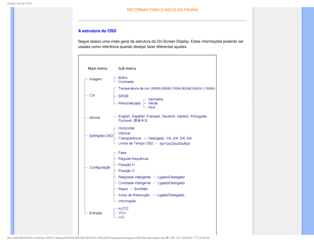 Philips 190CW8, HWC8190T user manual Estrutura do OSD 