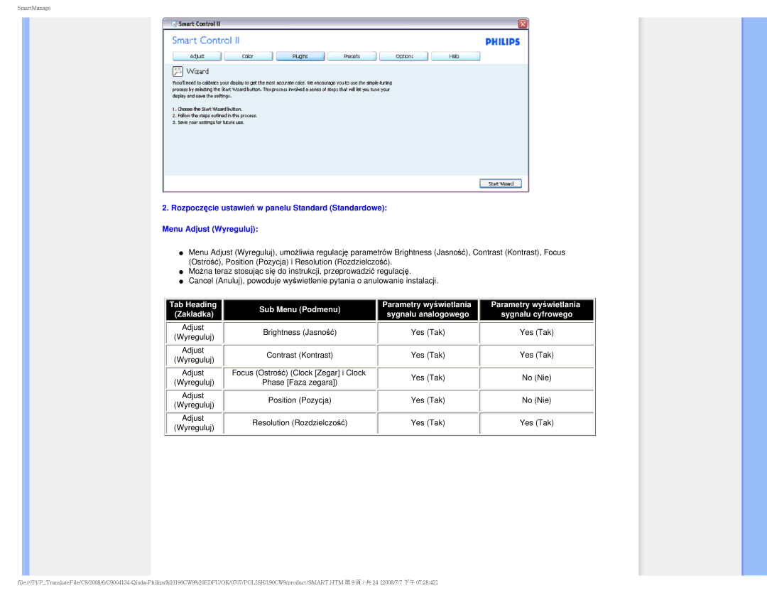 Philips HWC9190I user manual Yes Tak 