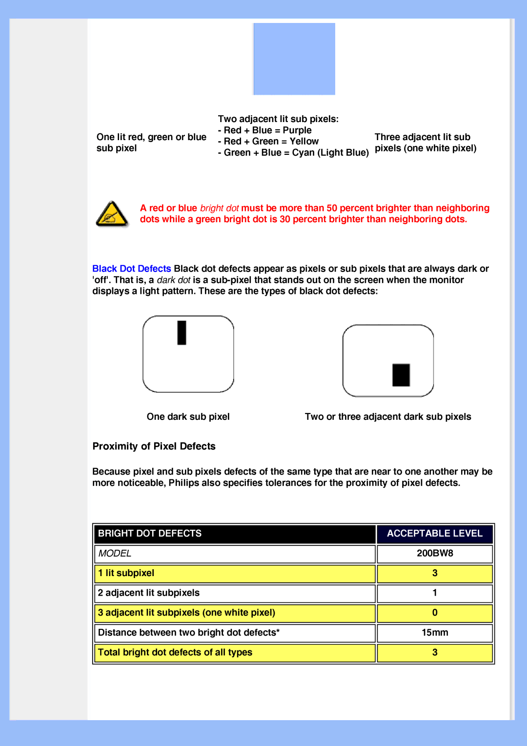 Philips HWS8200Q user manual Proximity of Pixel Defects, Model 