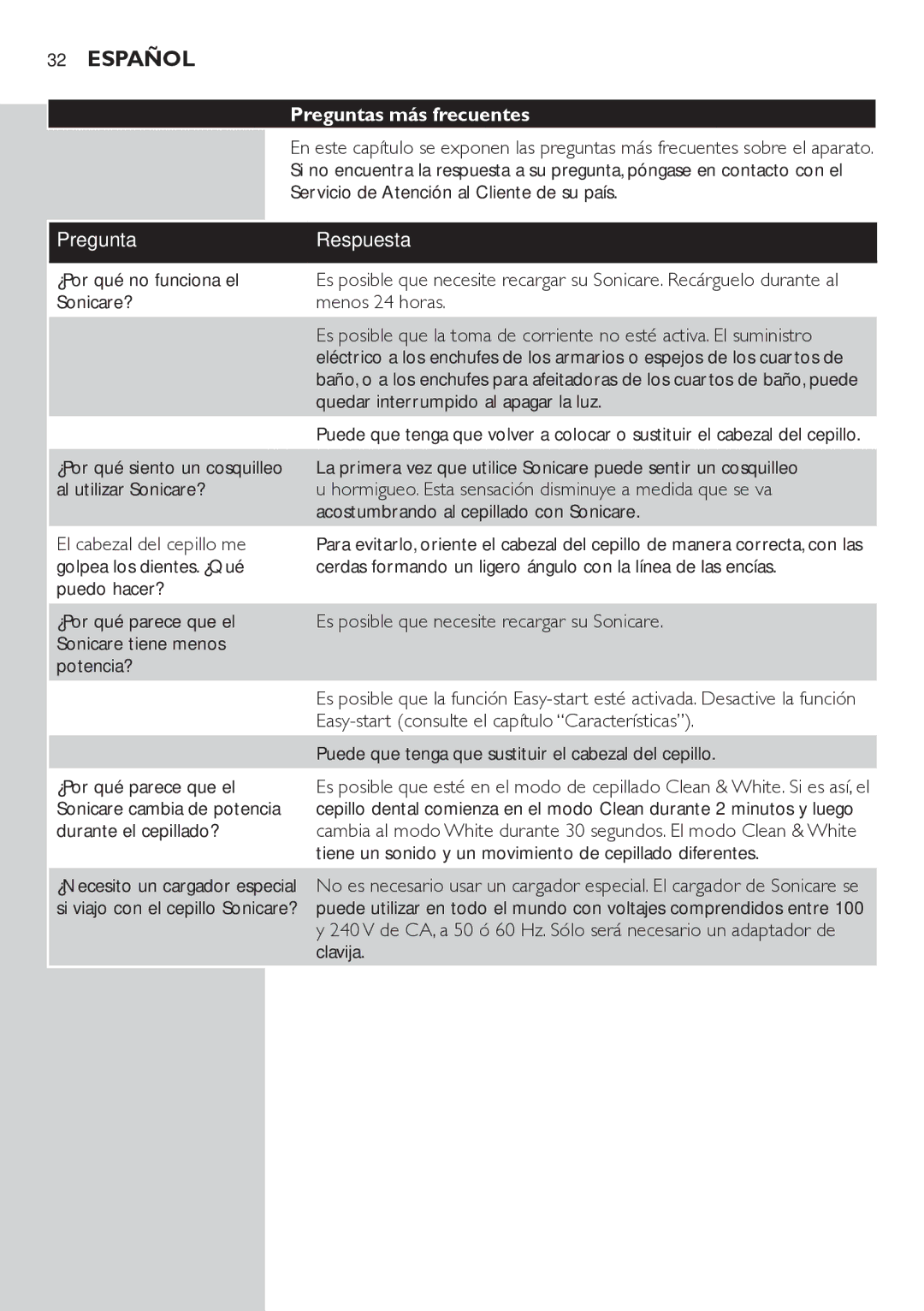 Philips HX6711 manual Preguntas más frecuentes, Pregunta Respuesta 