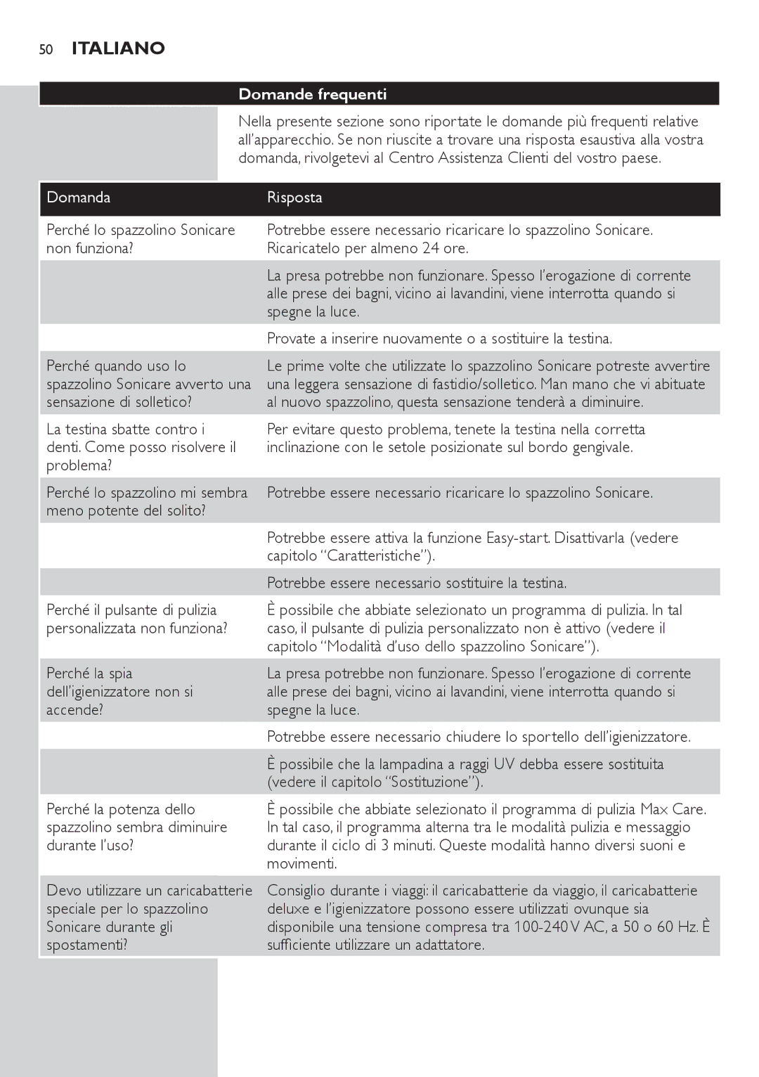 Philips HX6982, HX6942, HX6933, HX6911 manual Domande frequenti 