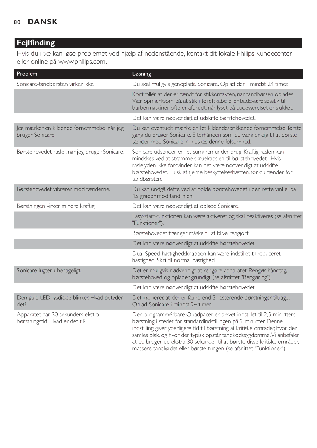 Philips HX7551 manual Fejlfinding, Sonicare-tandbørsten virker ikke 
