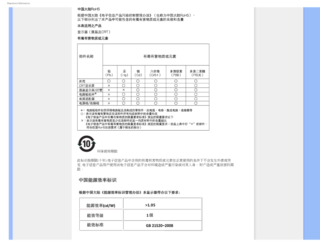 Philips I7SIA user manual Regulatory Information 