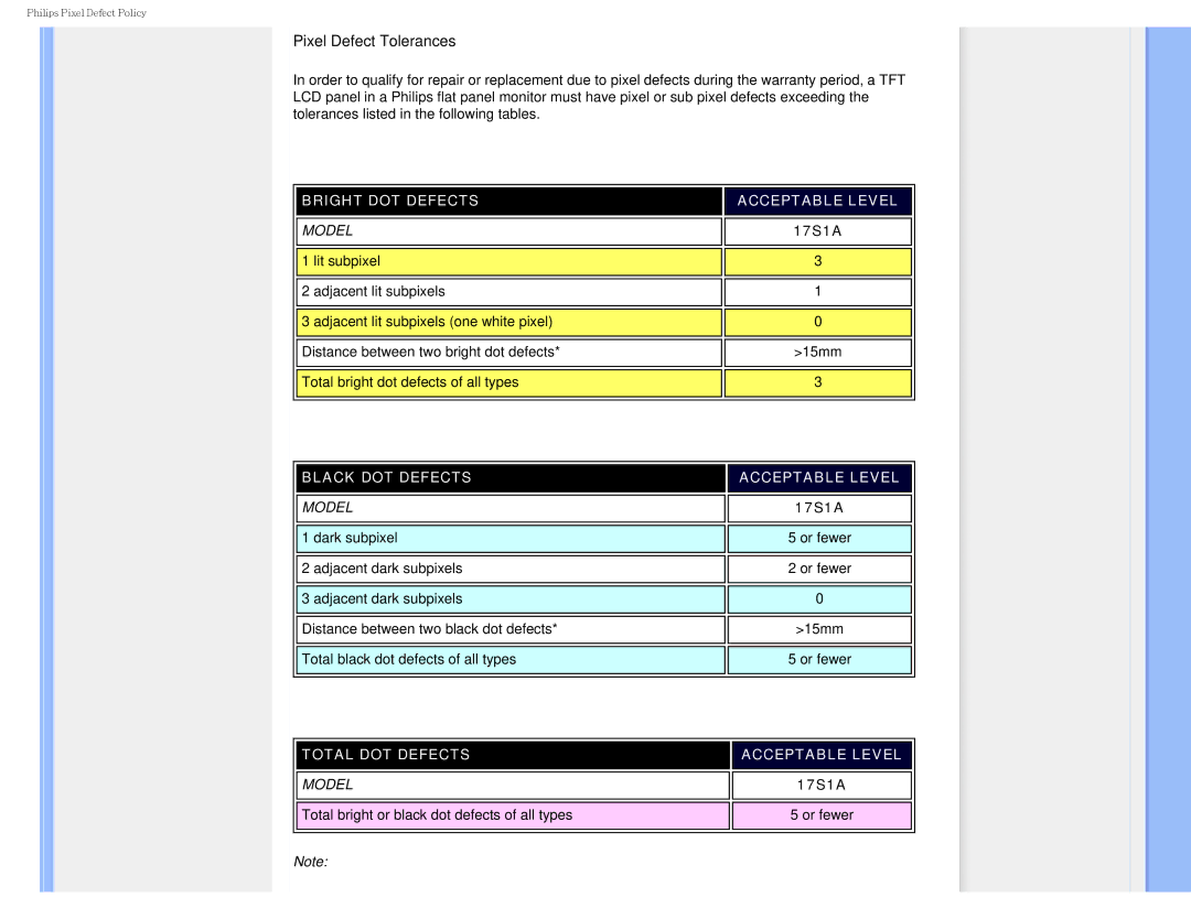 Philips I7SIA user manual Pixel Defect Tolerances 