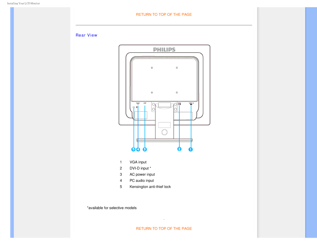 Philips I7SIA user manual Rear View 