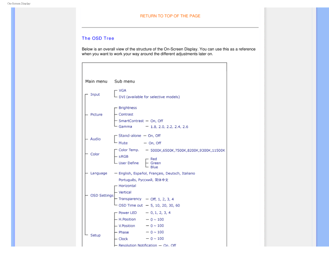 Philips I7SIA user manual OSD Tree 