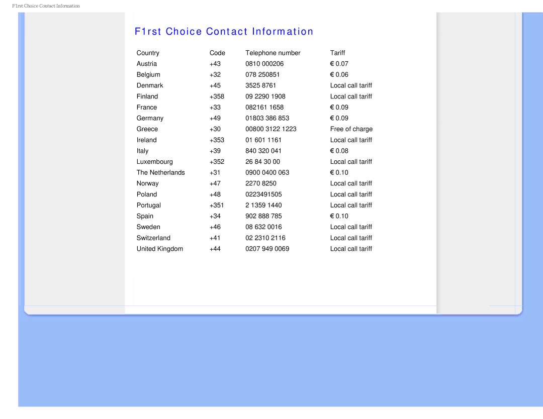 Philips I7SIA user manual F1rst Choice Contact Information 