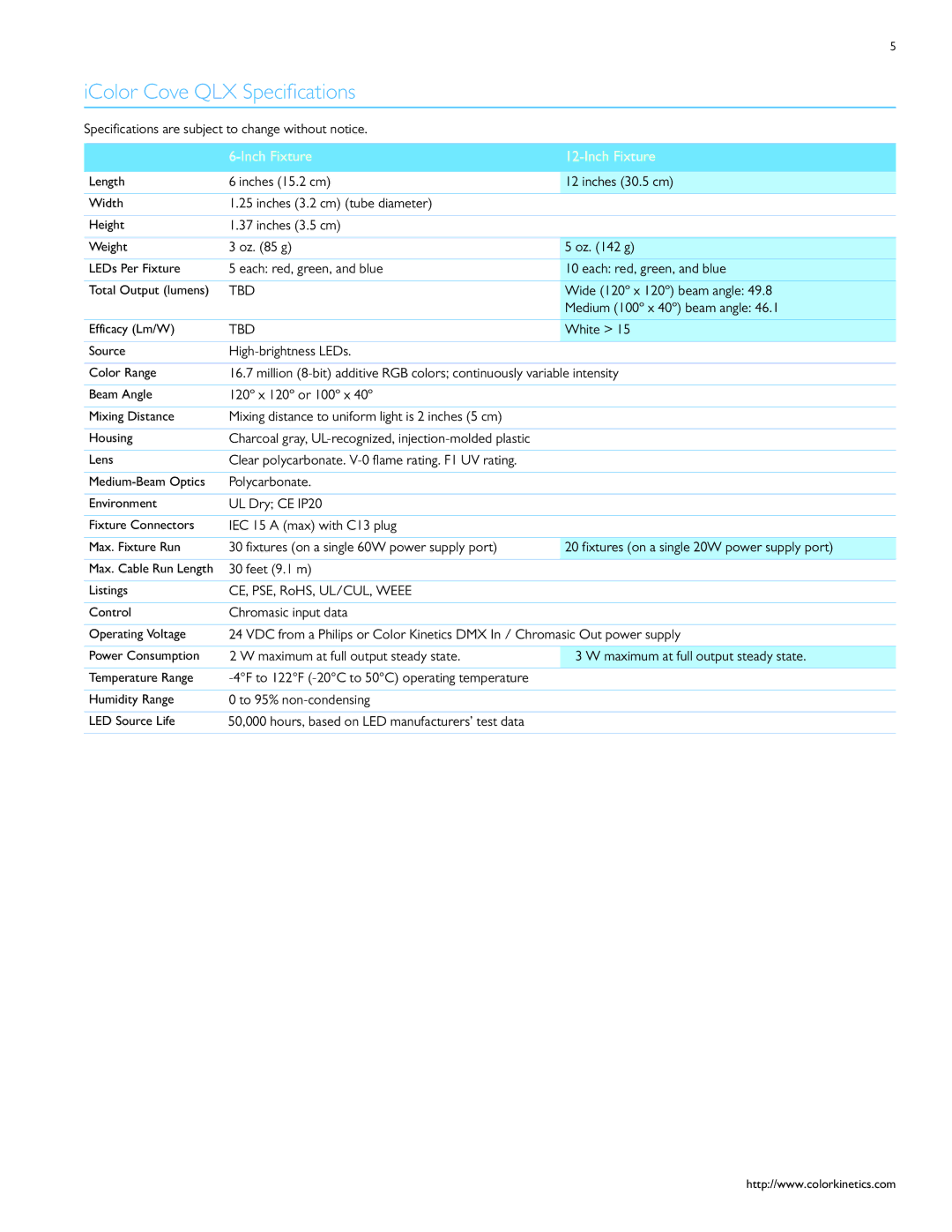 Philips iColor Cove QLX manual IColor Cove QLX Specifications, Inch Fixture 