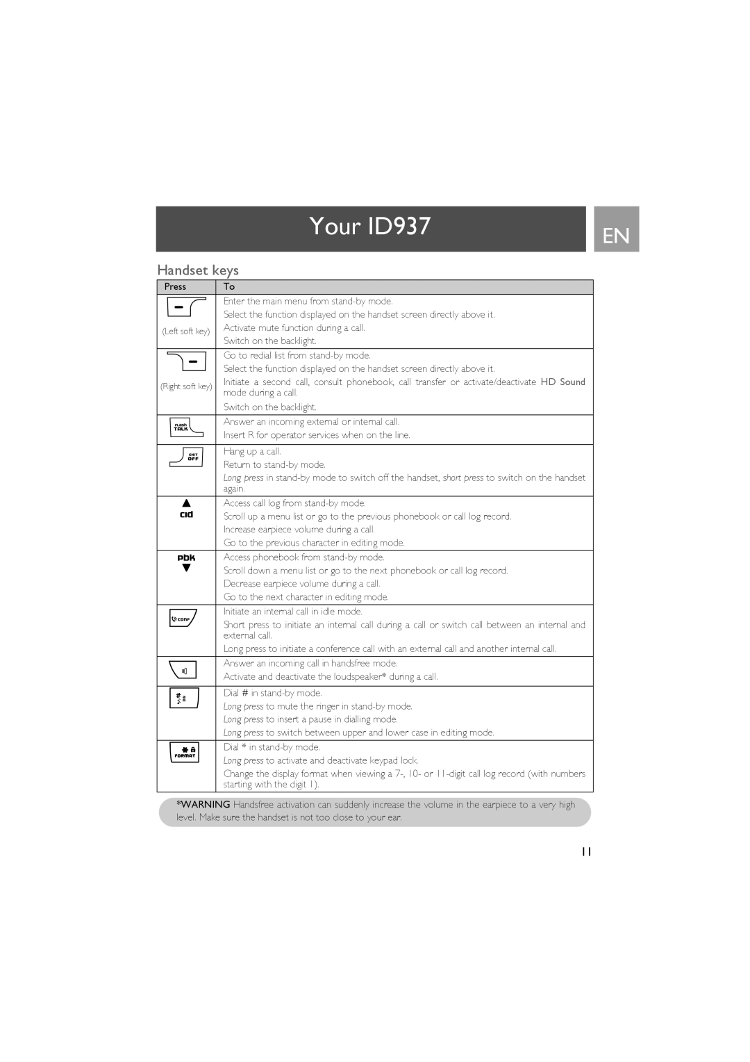 Philips ID937 user manual Handset keys 