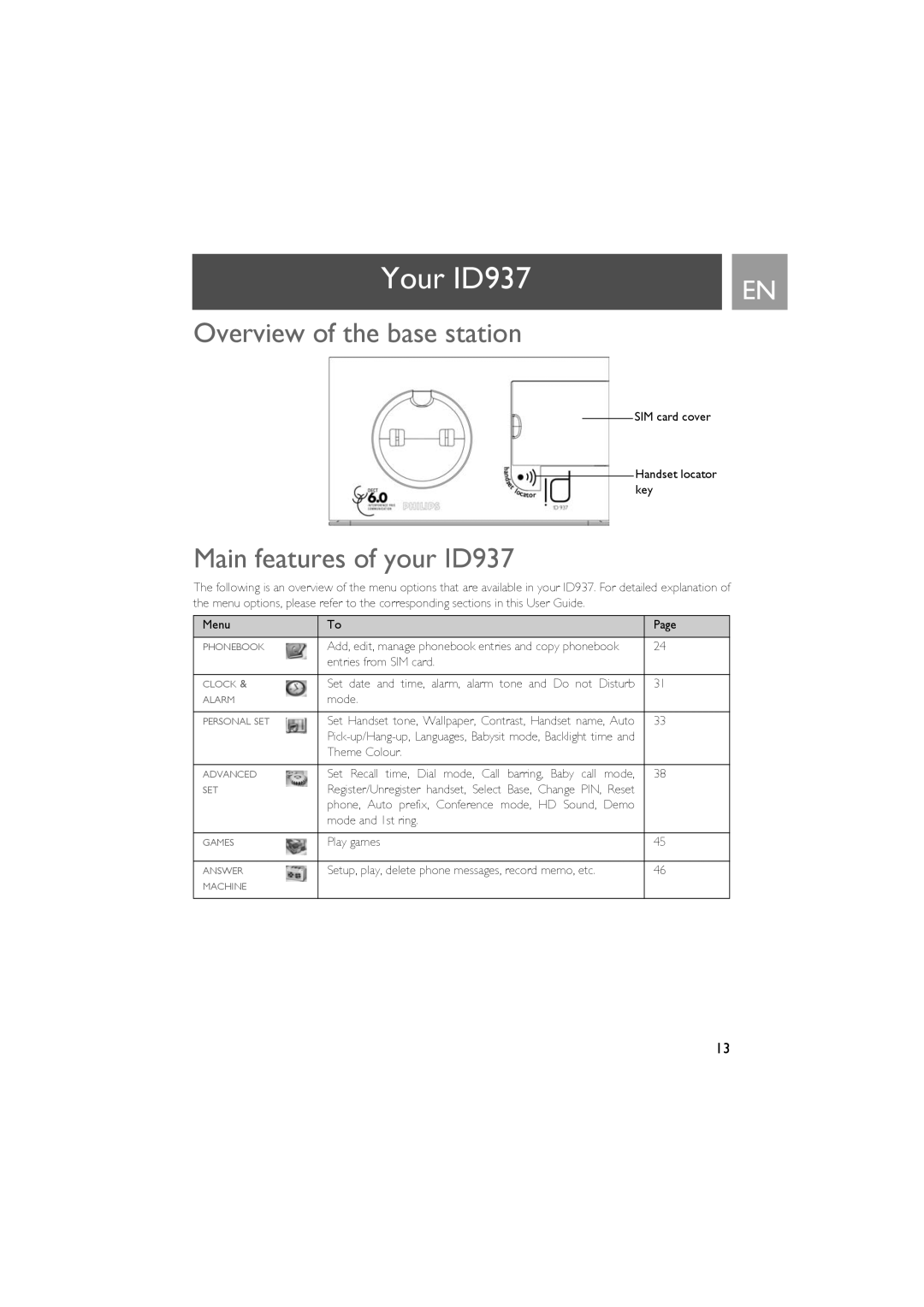 Philips user manual Overview of the base station, Main features of your ID937 