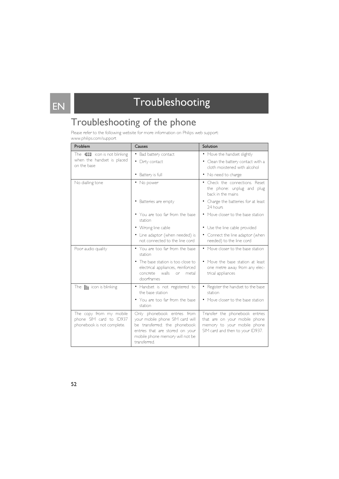 Philips ID937 user manual ENTroubleshooting, Troubleshooting of the phone 