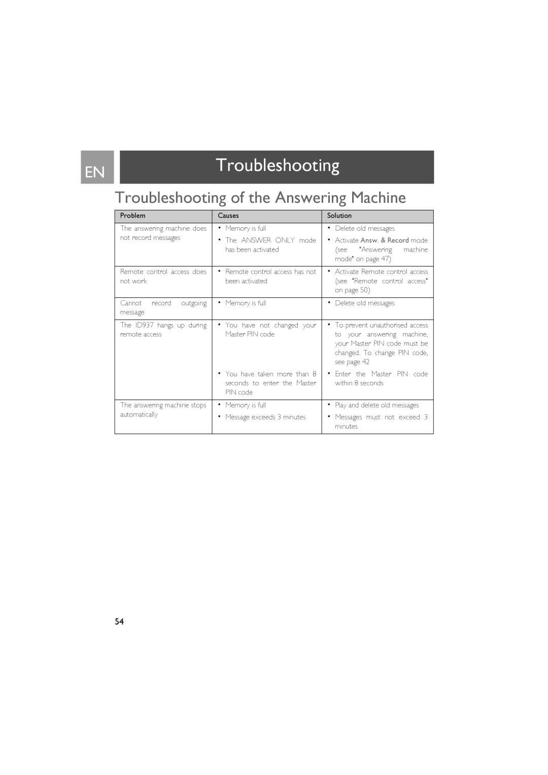 Philips ID937 user manual Troubleshooting of the Answering Machine 