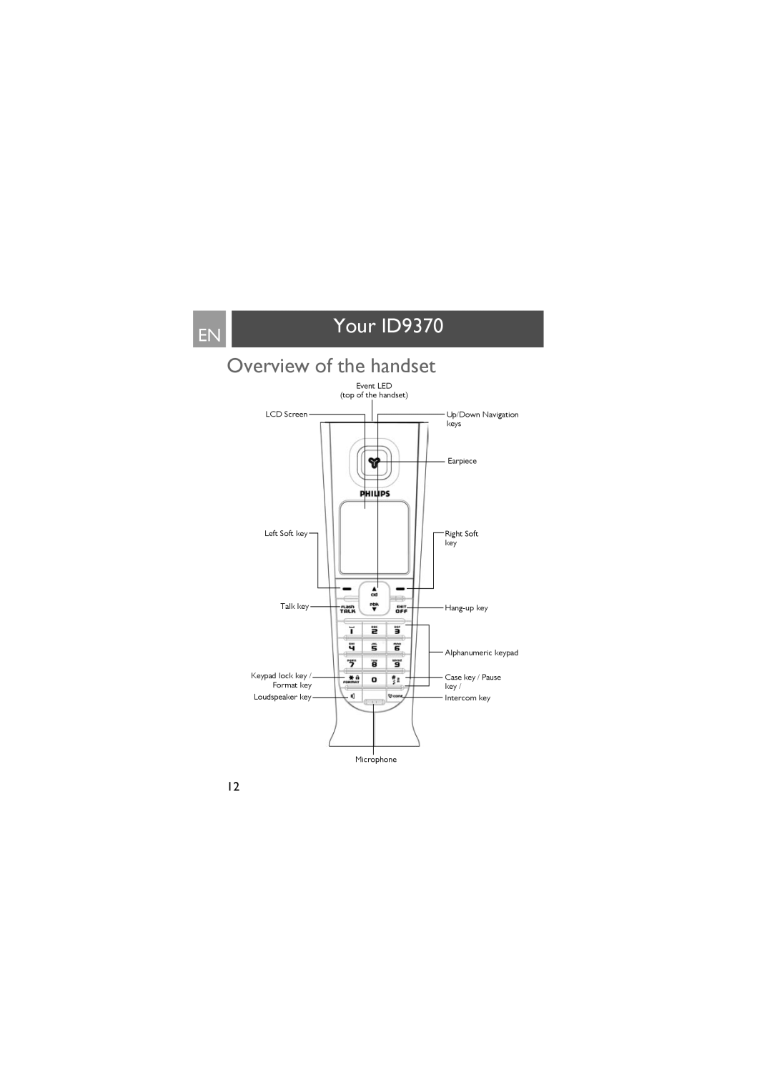 Philips ID9370B manual Your ID9370, Overview of the handset 