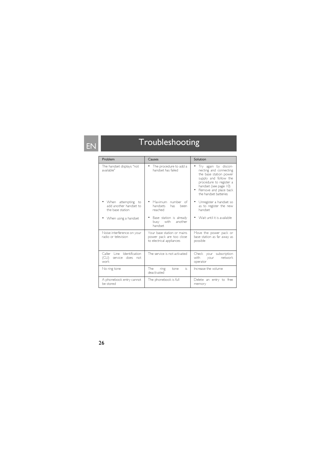 Philips ID9370B manual Troubleshooting, Cli 