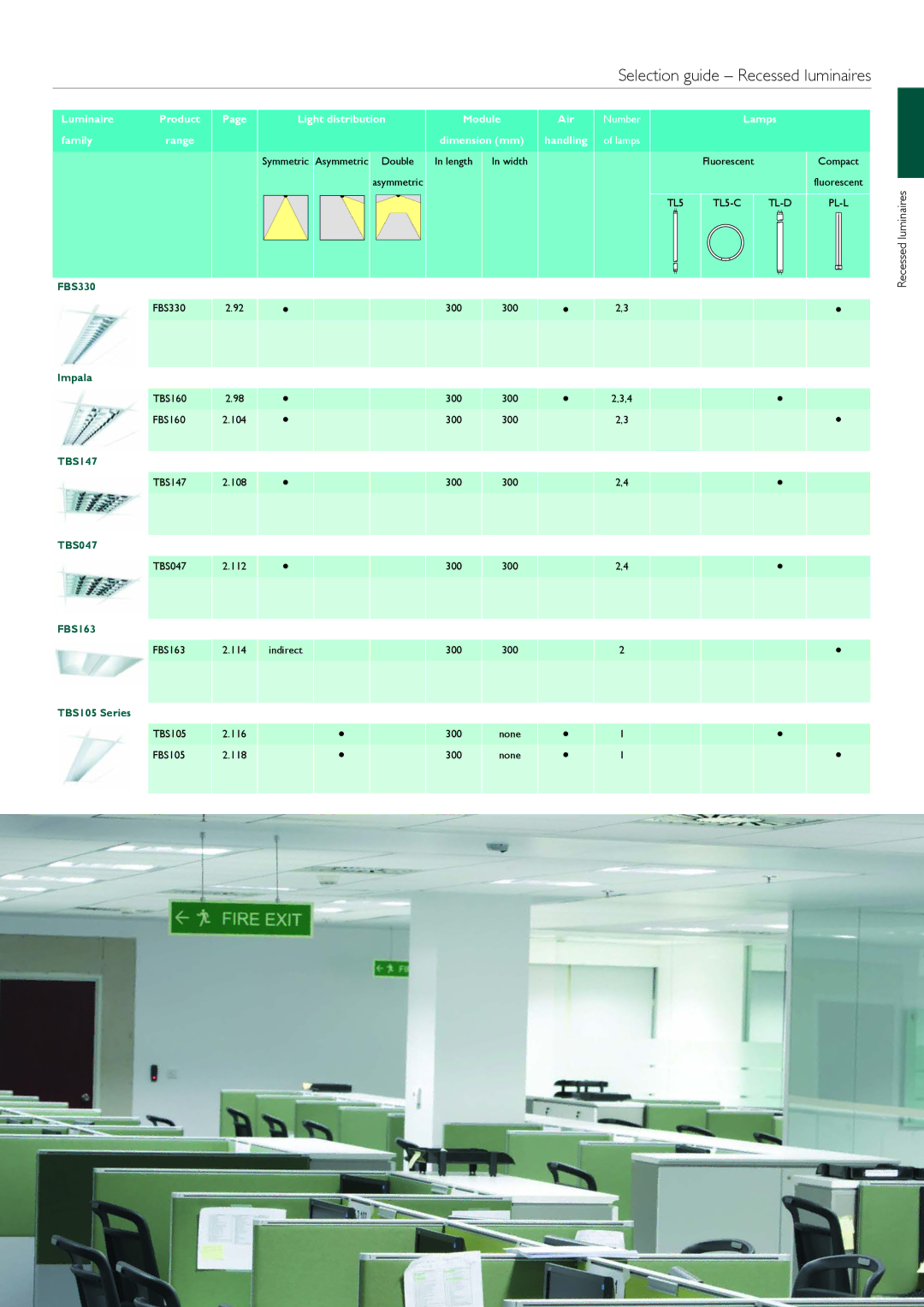 Philips Indoor Luminaires manual Recessed luminaires, TBS105 Series 