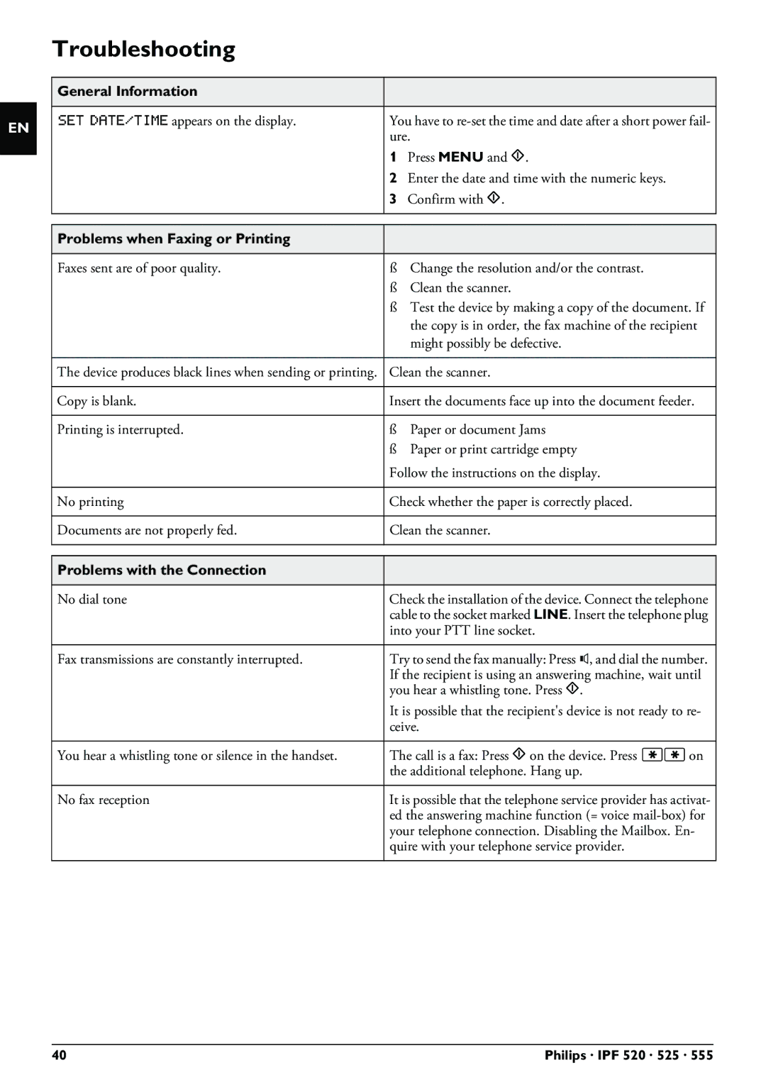 Philips IPF555 Troubleshooting, General Information, Problems when Faxing or Printing, Problems with the Connection 