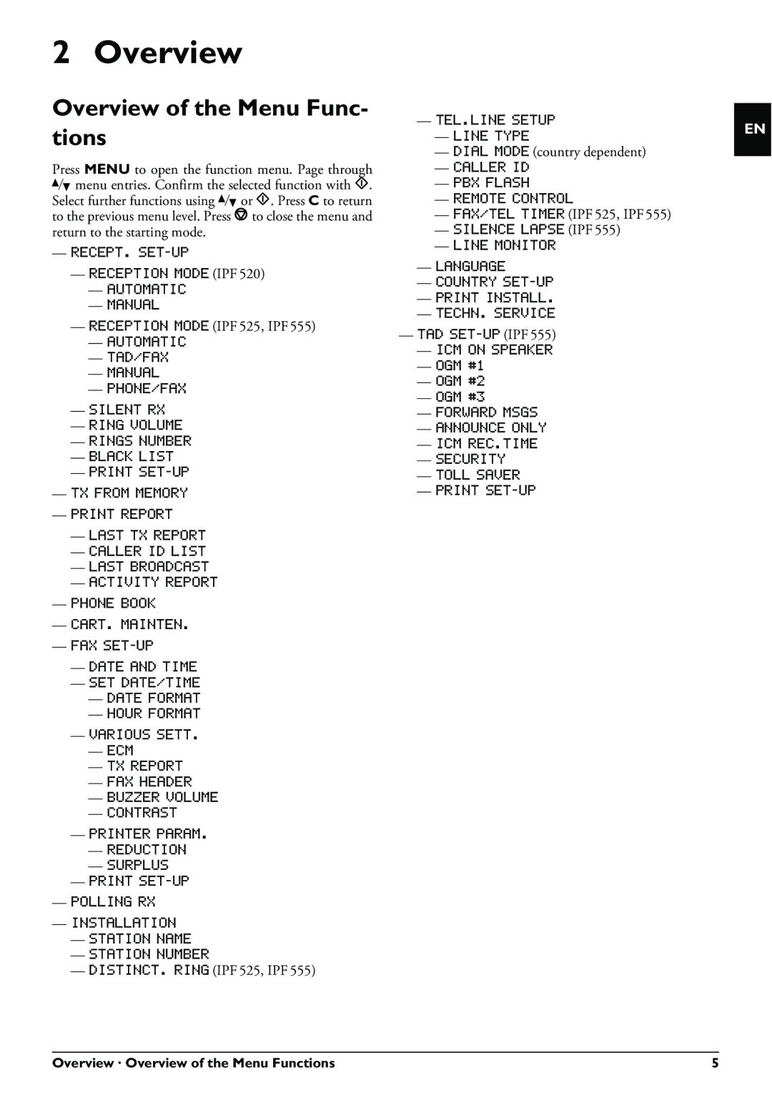 Philips IPF520, IPF525, IPF555 user manual Overview of the Menu Func- tions, Overview · Overview of the Menu Functions 