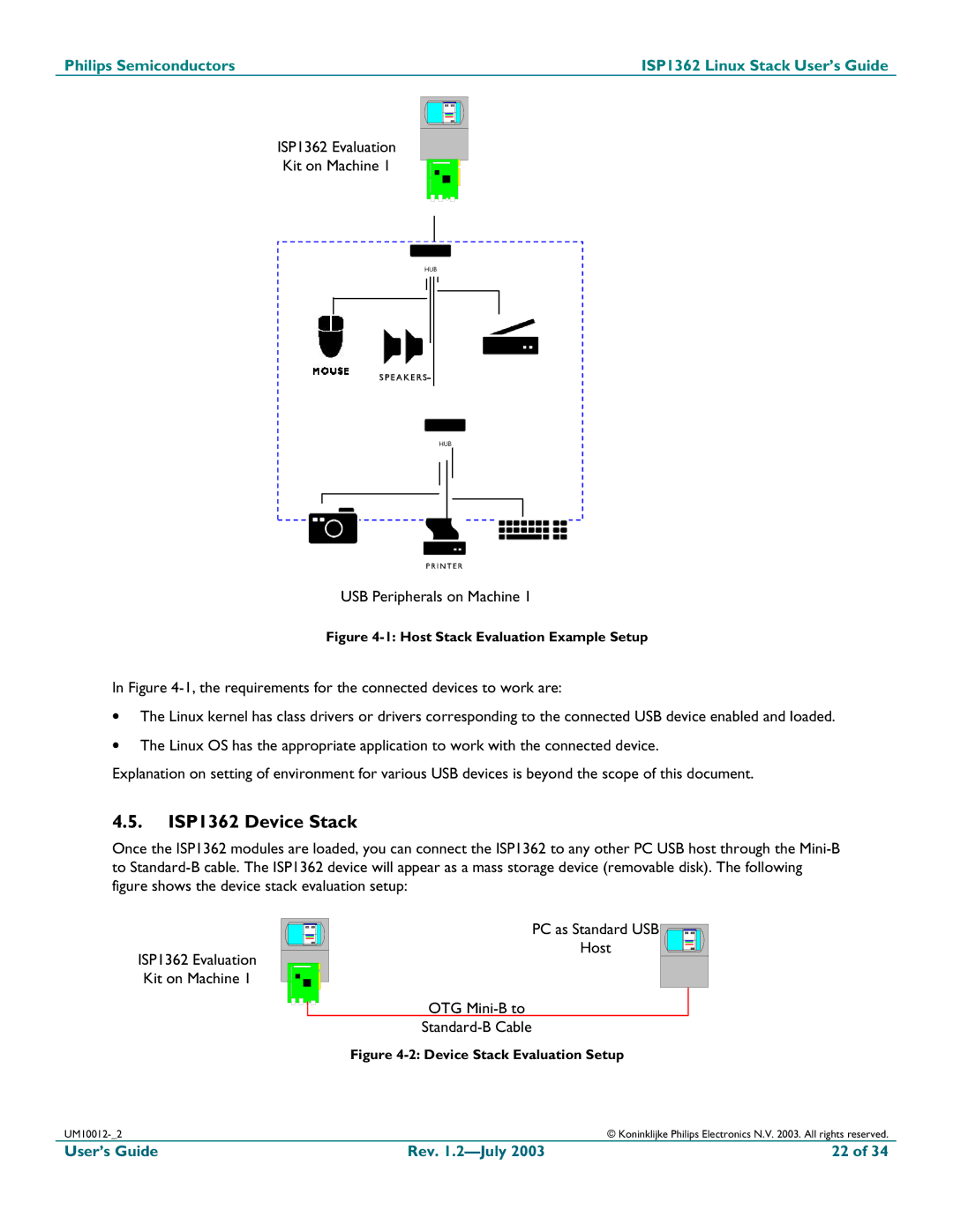 Philips manual ISP1362 Device Stack, Host Stack Evaluation Example Setup 