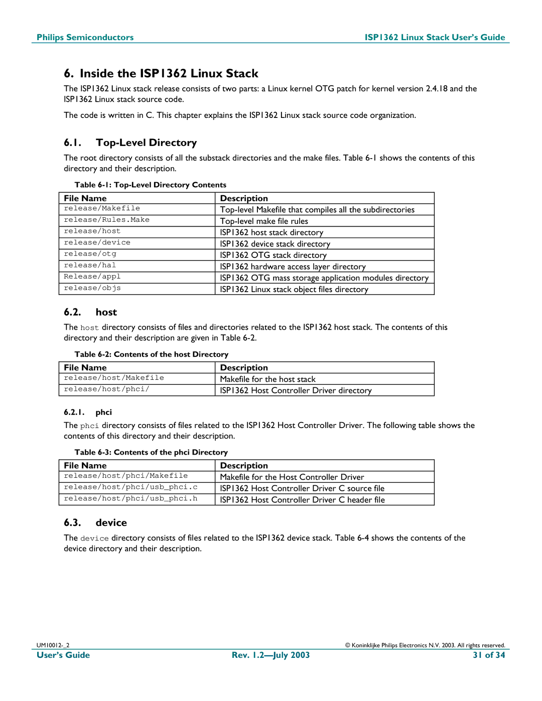 Philips manual Inside the ISP1362 Linux Stack, Top-Level Directory, Host, Device 