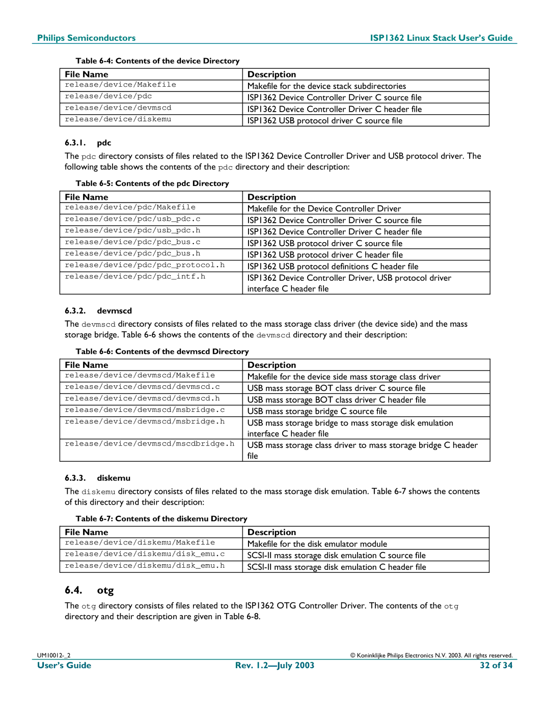 Philips ISP1362 manual Otg, Pdc, Devmscd, Diskemu 