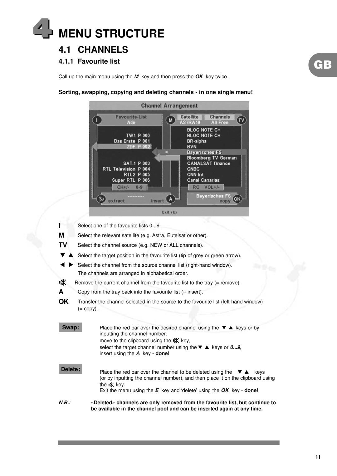 Philips IT-DSR1000/S, DSR 1000 manual Menu Structure, Channels, Favourite list, Delete 