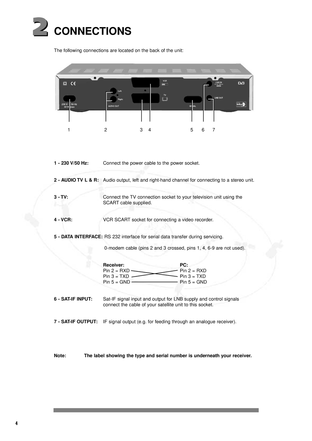 Philips DSR 1000, IT-DSR1000/S manual Connections, Audio TV L & R, SAT-IF Input, SAT-IF Output 