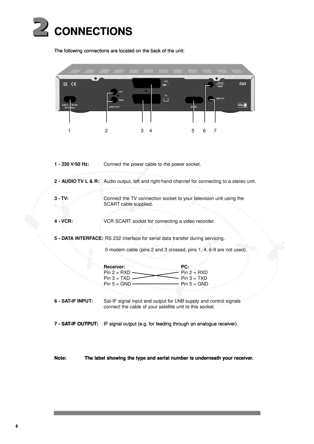 Philips DSR 1000, IT-DSR1000/S manual Connections, 230 V/50 Hz, Audio Tv L & R, Receiver, Sat-If Input, Sat-If Output 