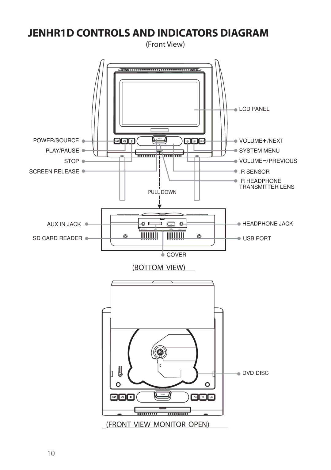 Philips operation manual JENHR1D Controls and Indicators Diagram, Bottom View, Front View Monitor Open 