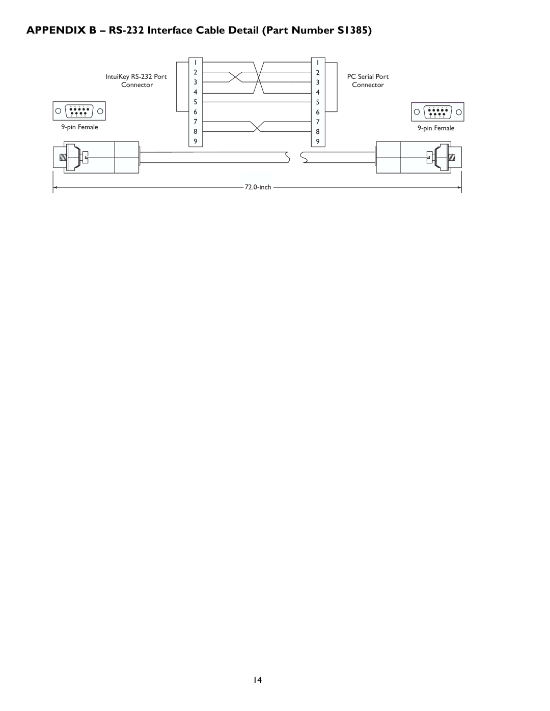 Philips KBD-SFTCFG installation instructions Appendix B RS-232 Interface Cable Detail Part Number S1385 