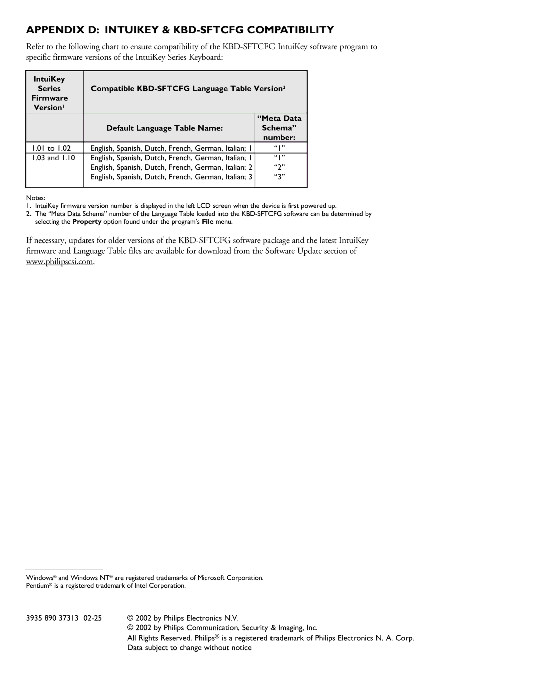 Philips installation instructions Appendix D Intuikey & KBD-SFTCFG Compatibility, 01 to 