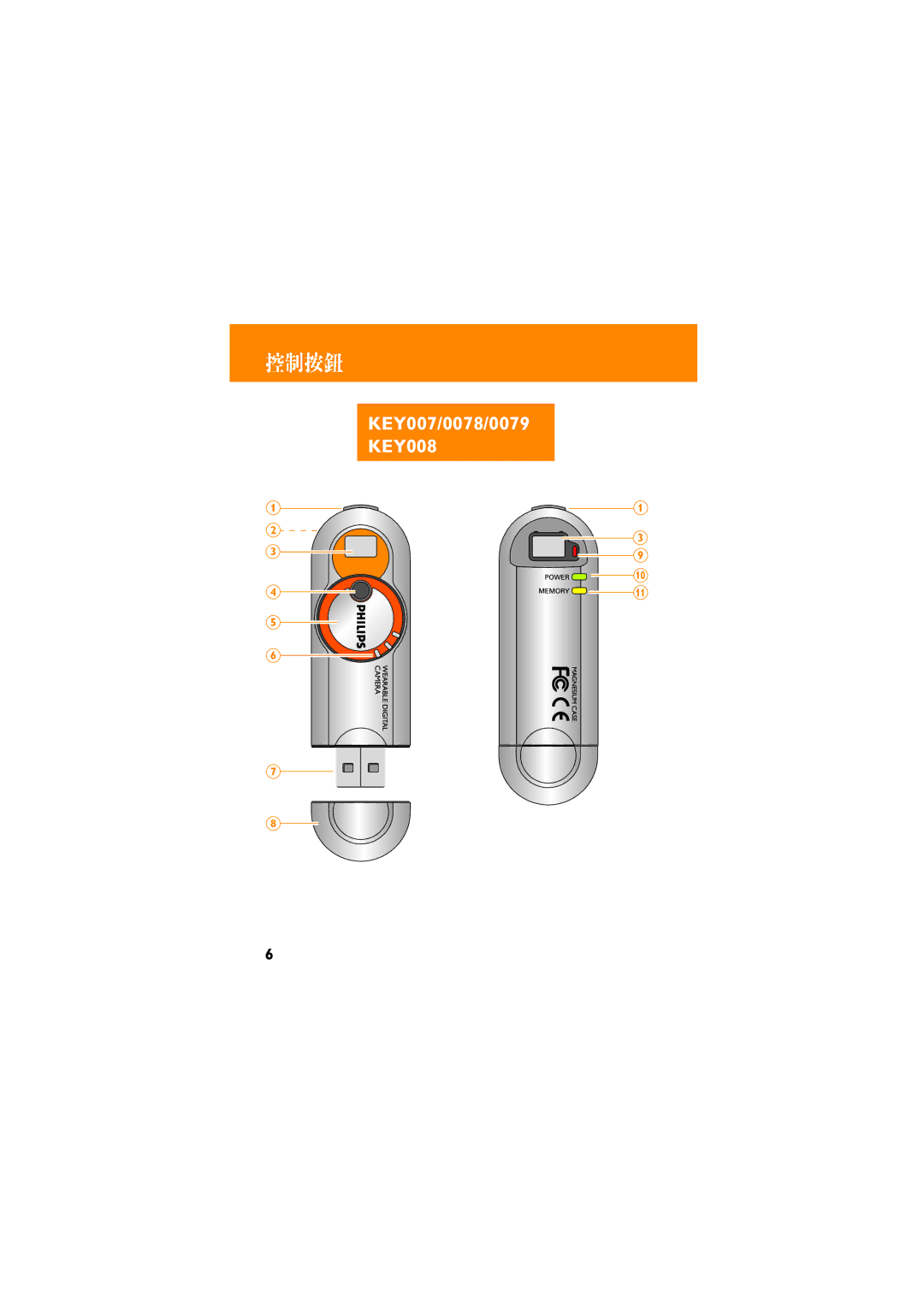 Philips KEY0078, KEY0079, KEY008 manual KEY007/0078/0079 