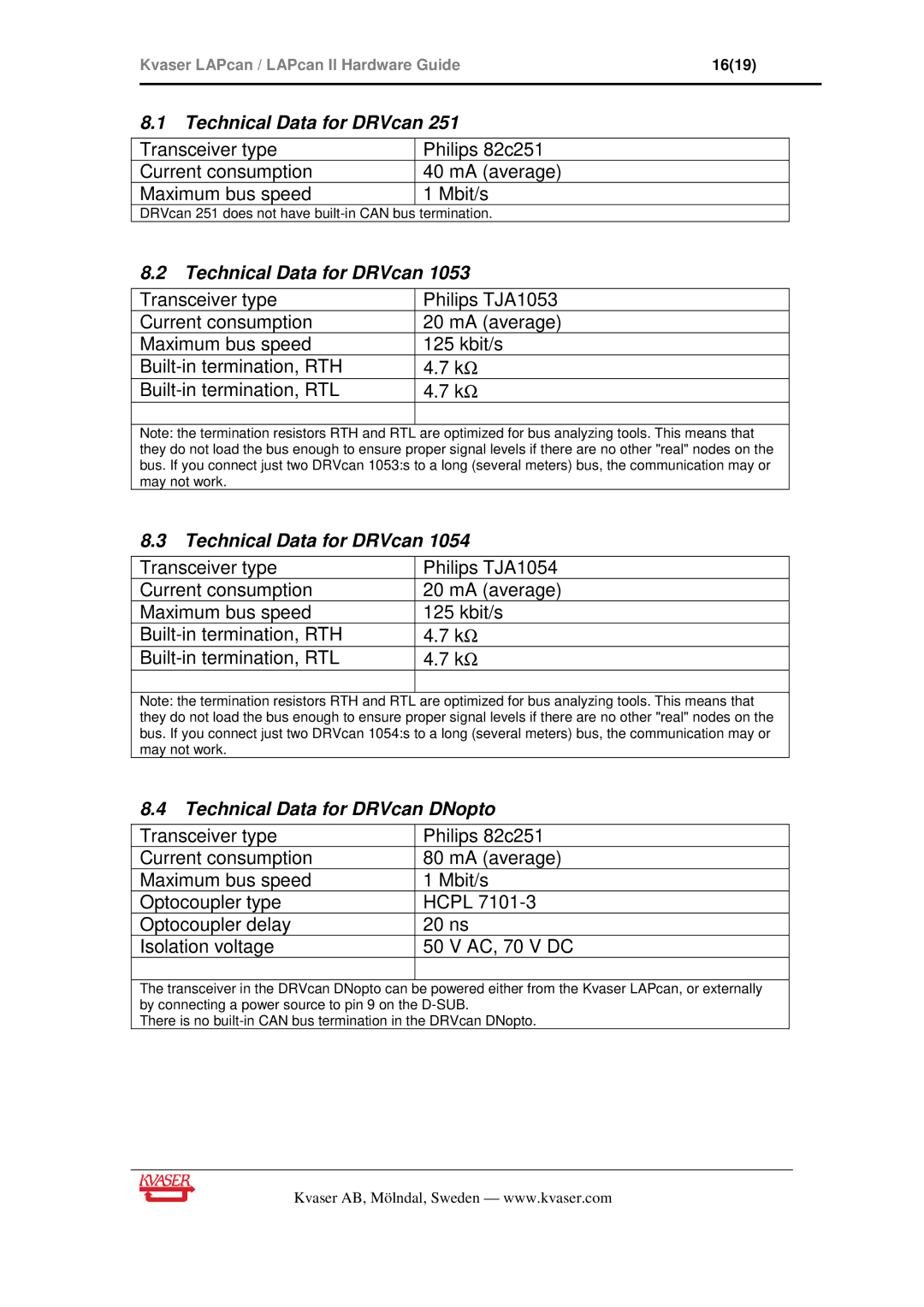 Philips Kvaser LAPcan II manual Technical Data for DRVcan DNopto 