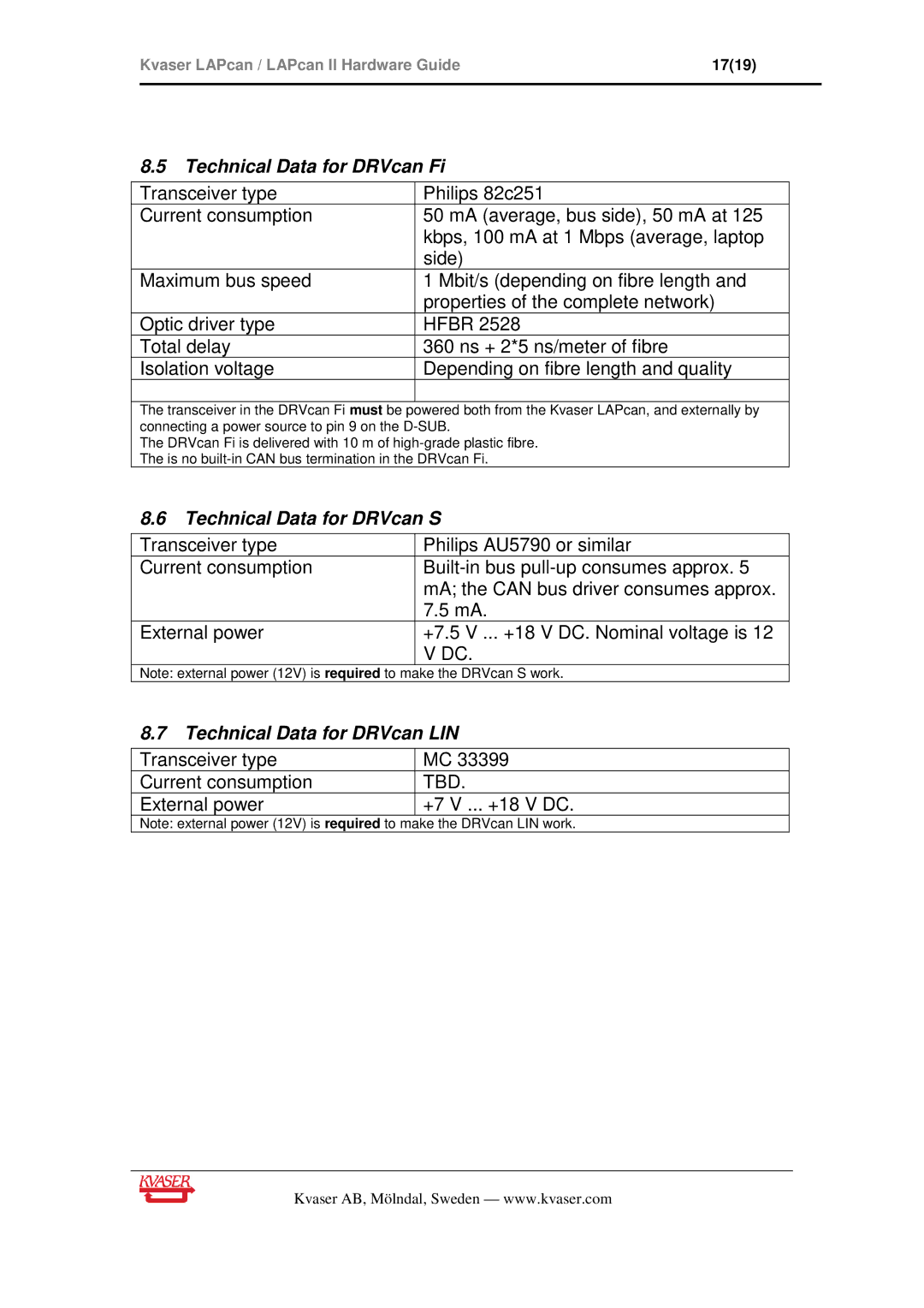 Philips Kvaser LAPcan II manual Technical Data for DRVcan Fi, Technical Data for DRVcan S, Technical Data for DRVcan LIN 