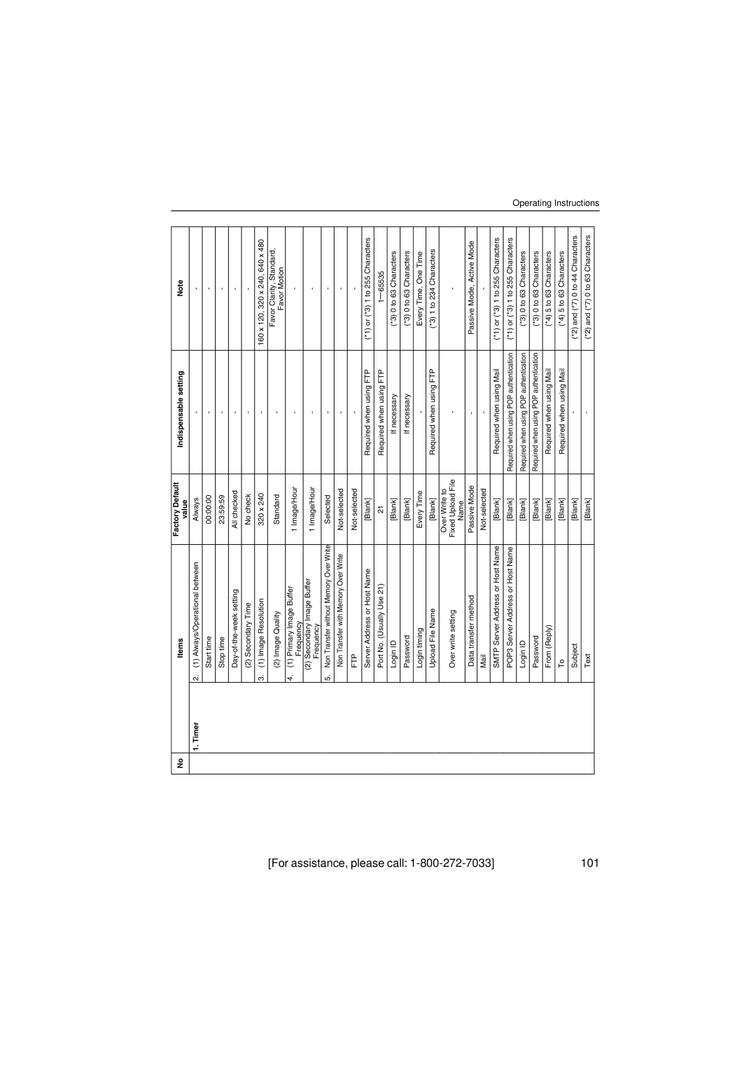 Philips KX-HCM8 operating instructions For assistance, please call 101 