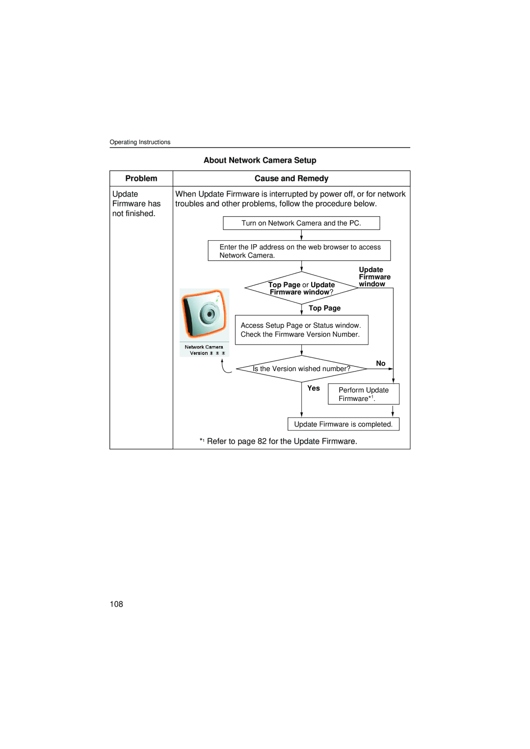 Philips KX-HCM8 operating instructions About Network Camera Setup Problem Cause and Remedy 