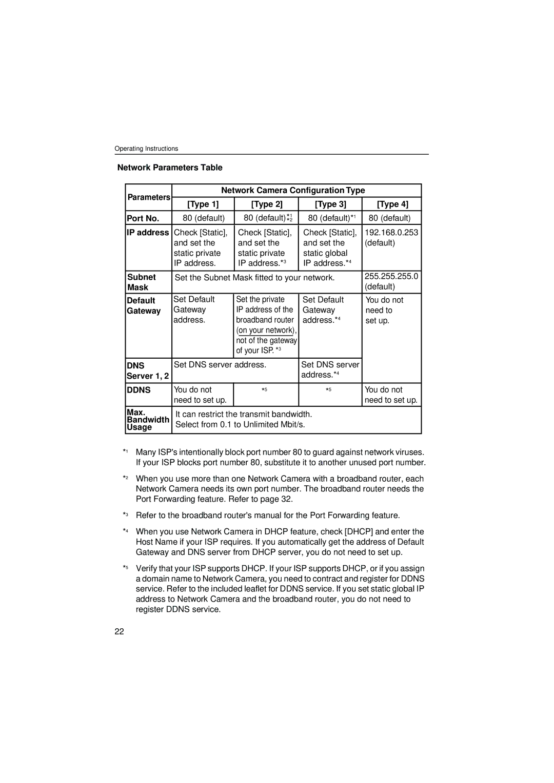 Philips KX-HCM8 Network Parameters Table, Network Camera Configuration Type Port No, IP address, Subnet, Mask, Default 