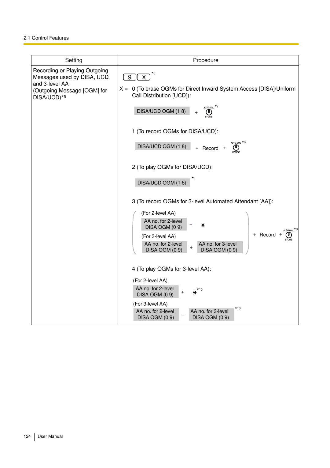 Philips KX-TEA308 user manual Outgoing Message OGM for, To play OGMs for 3-level AA 