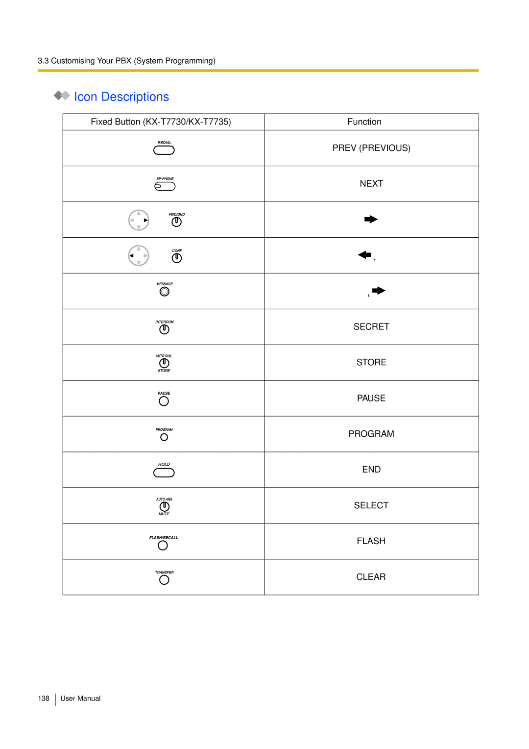 Philips KX-TEA308 user manual Icon Descriptions, Fixed Button KX-T7730/KX-T7735 Function 